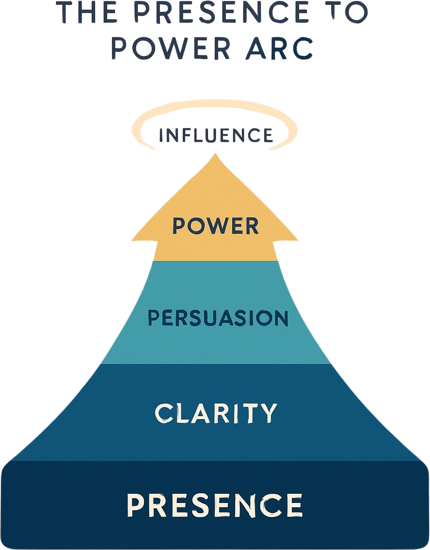 Presence to Power Arc Image
